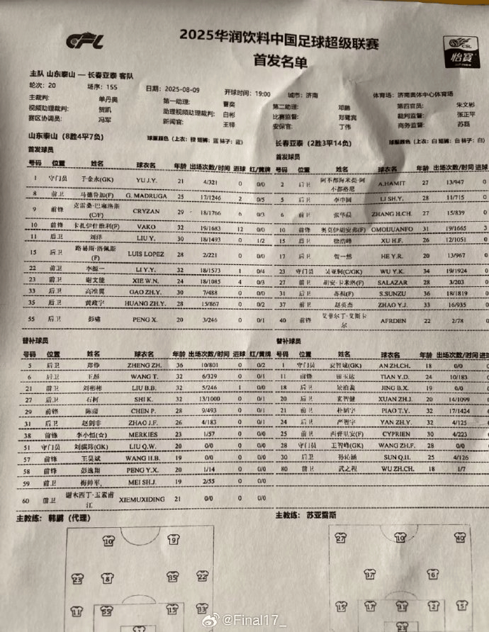 玉素甫江, div, 于金永